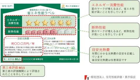 建築物省エネ法に基づく省エネ性能ラベル